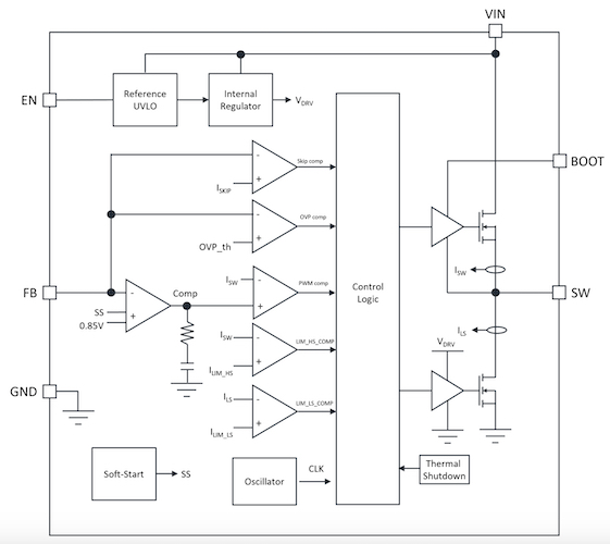 Block diagram of the DCP3601